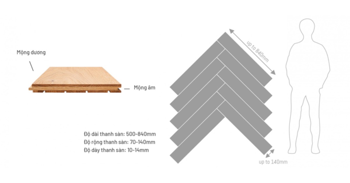 Sàn Gỗ Xương Cá Công Nghiệp