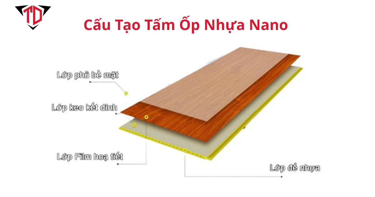 Cấu tạo tấm ốp nhựa nano